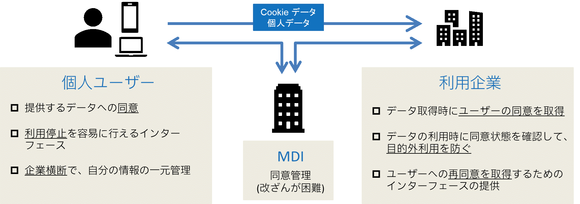 同意管理プラットフォーム（CMP）の概要